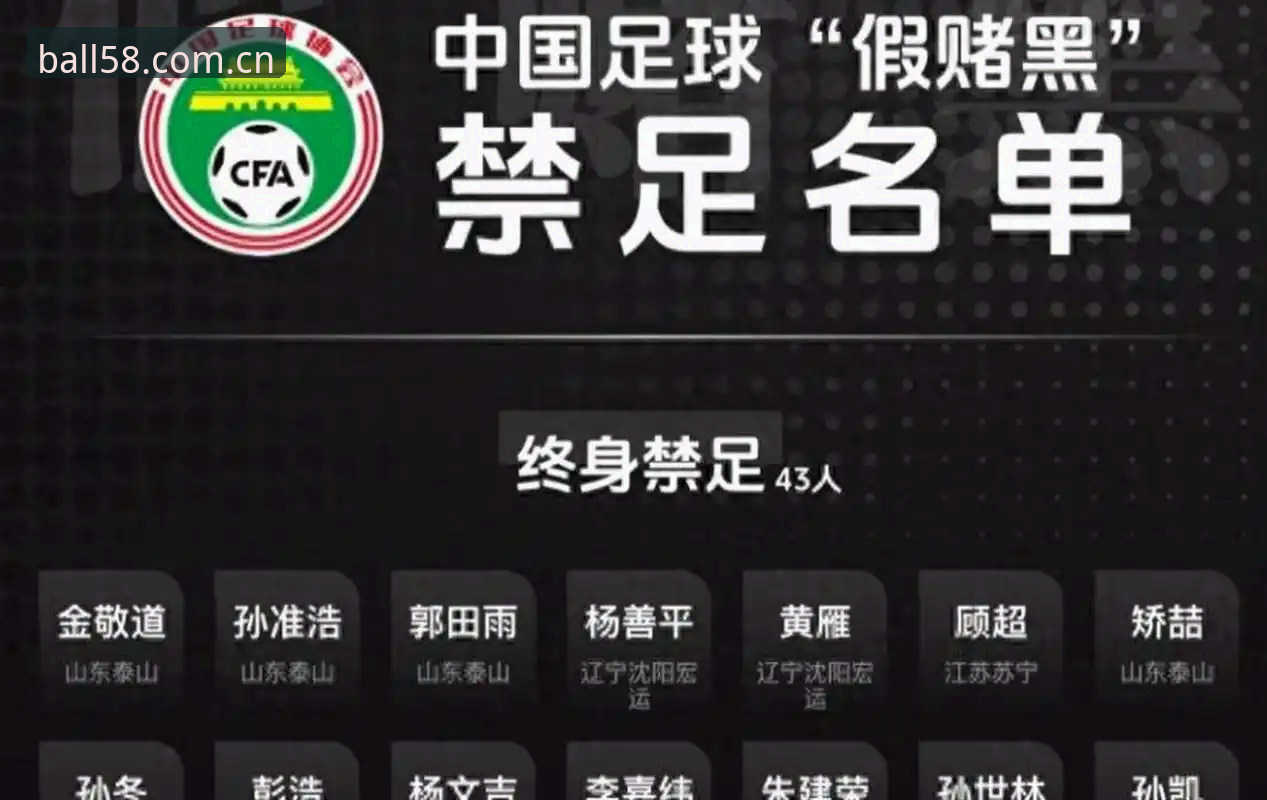 中国足协再出重拳，第三批禁足名单背后有何深意？